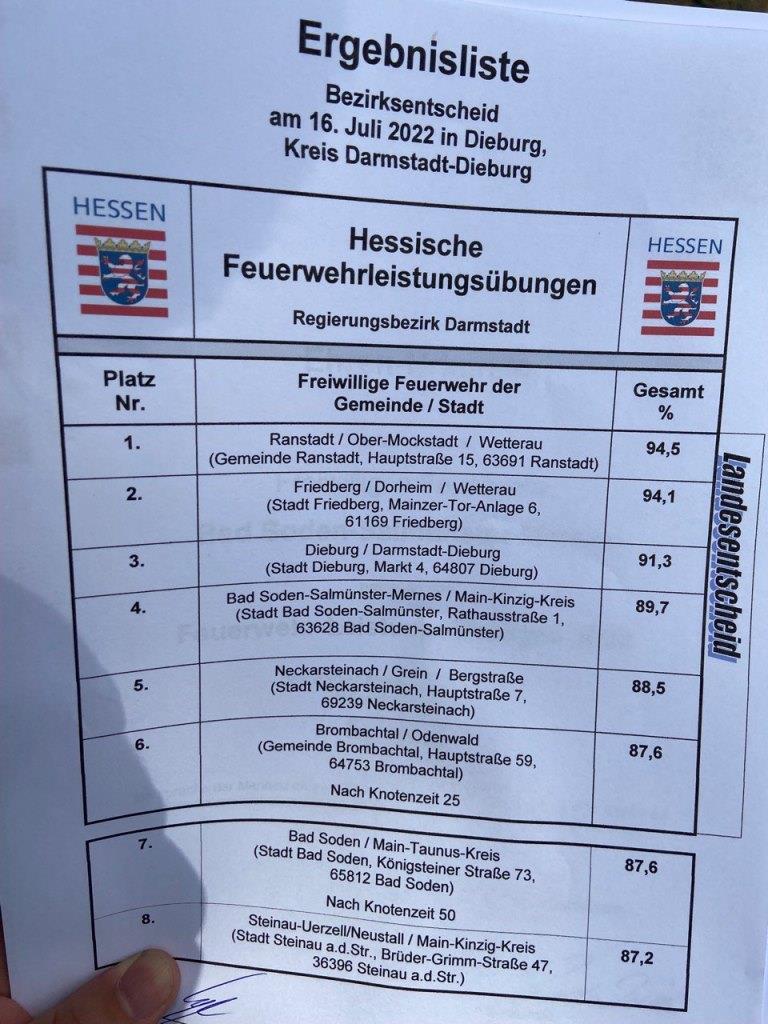 HFLUe 2022 Bezirksentscheid FF Mernes 2022 002