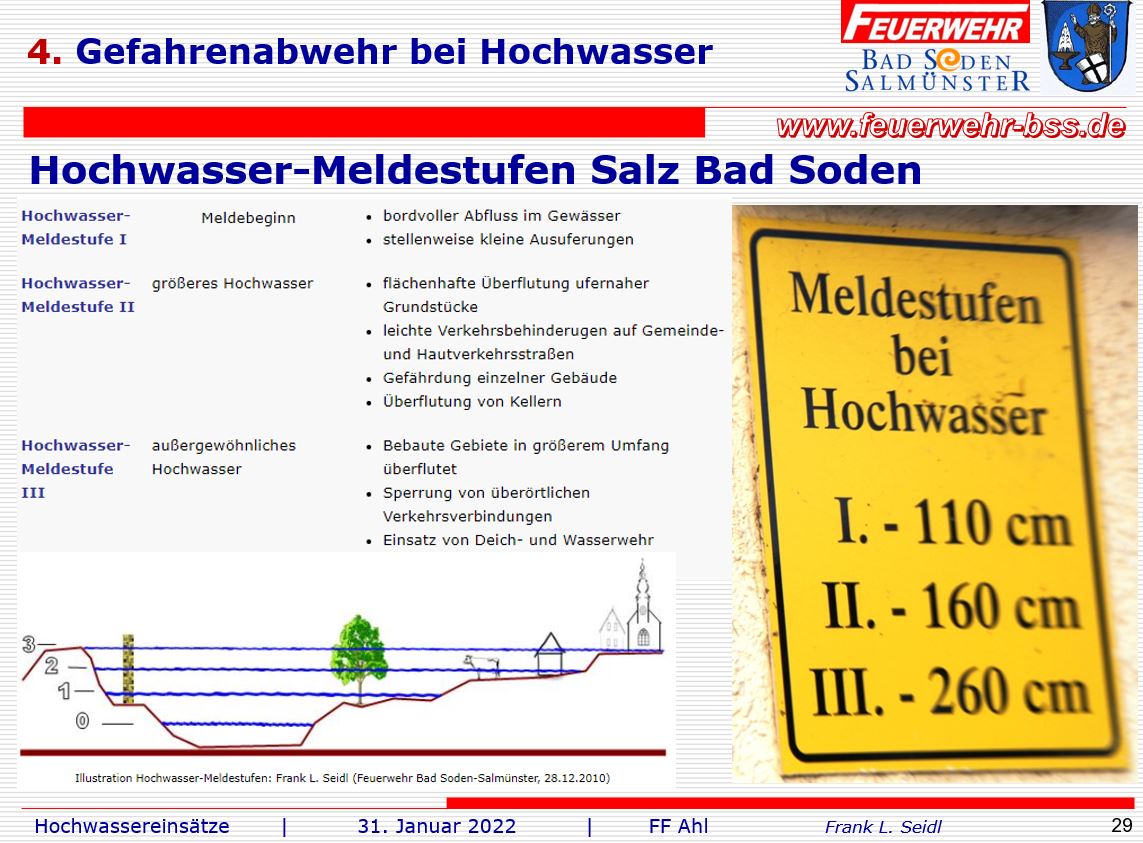 Unterricht Hochwasser Einsaetze 2022 005