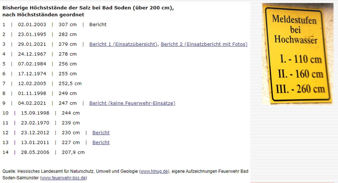 Unterricht Hochwasser Einsaetze 2022 006