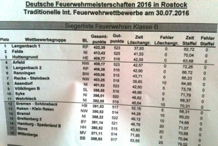 FF Huttengrund Deutsche Feuerwehrmeisterschaft 2016 013