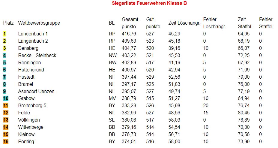 Deutsche Meisterschaft 2022 008