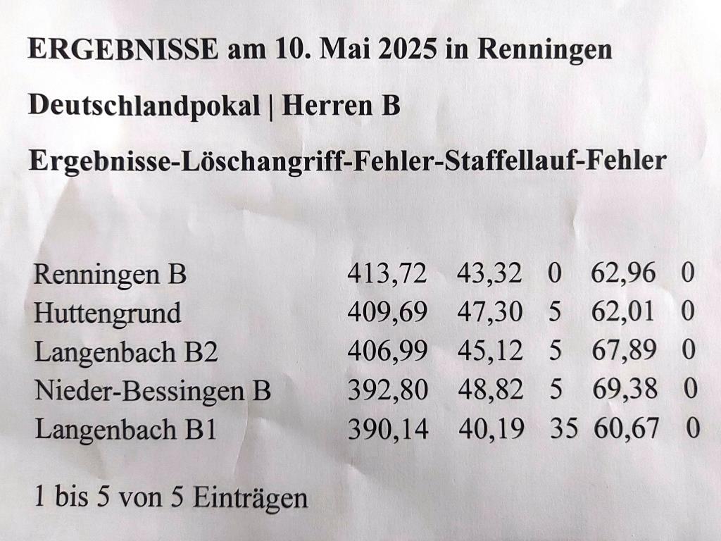 FF Huttengrund Deutschlandpokal 2025 001