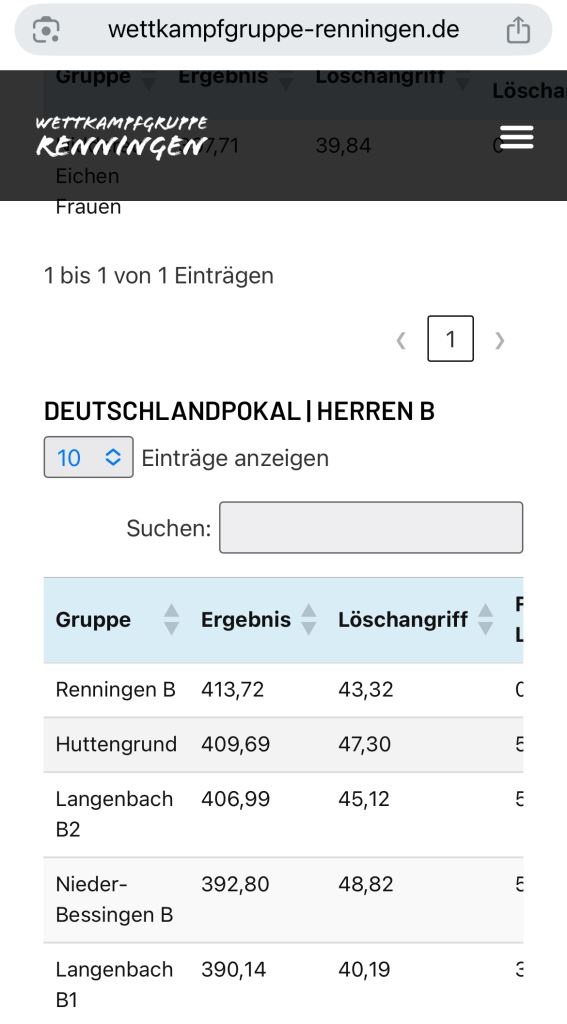 FF Huttengrund Deutschlandpokal 2025 005