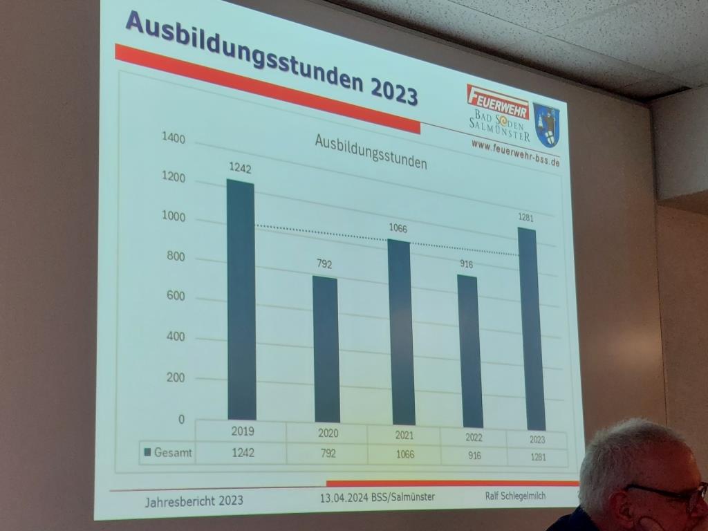 FF Salmuenster JHV 2024 030