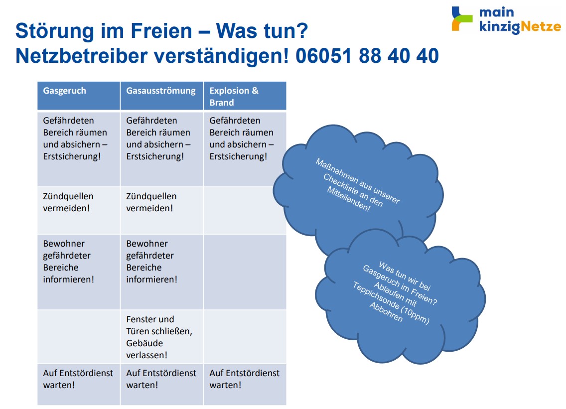 2025 11 13 FF BSS Fuehrungskraefte FB mainkinzigNetze 2025 016