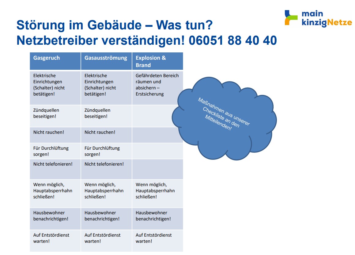 2025 11 13 FF BSS Fuehrungskraefte FB mainkinzigNetze 2025 019