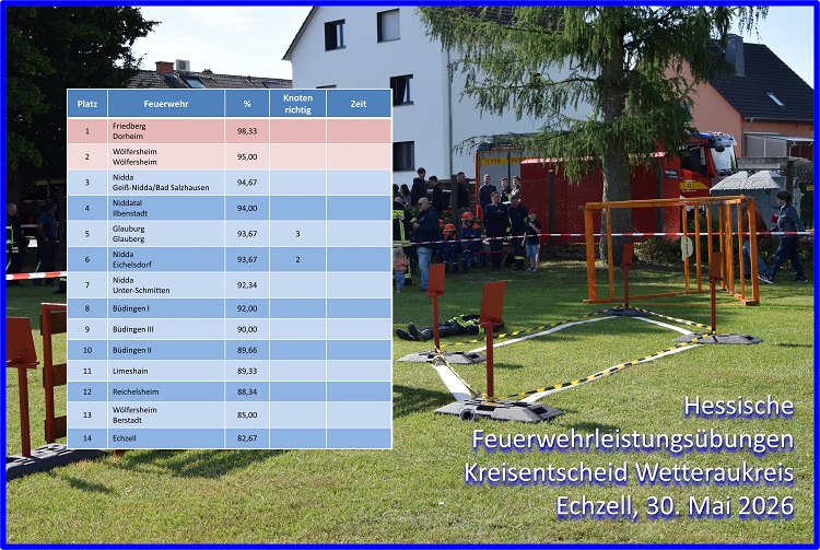2026 05 30 HFLUe Kreisentscheid Wetteraukreis Echzell 2026 001