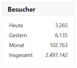 2026 04 17 Homepage 2 5 Mio Besucher 2026 001
