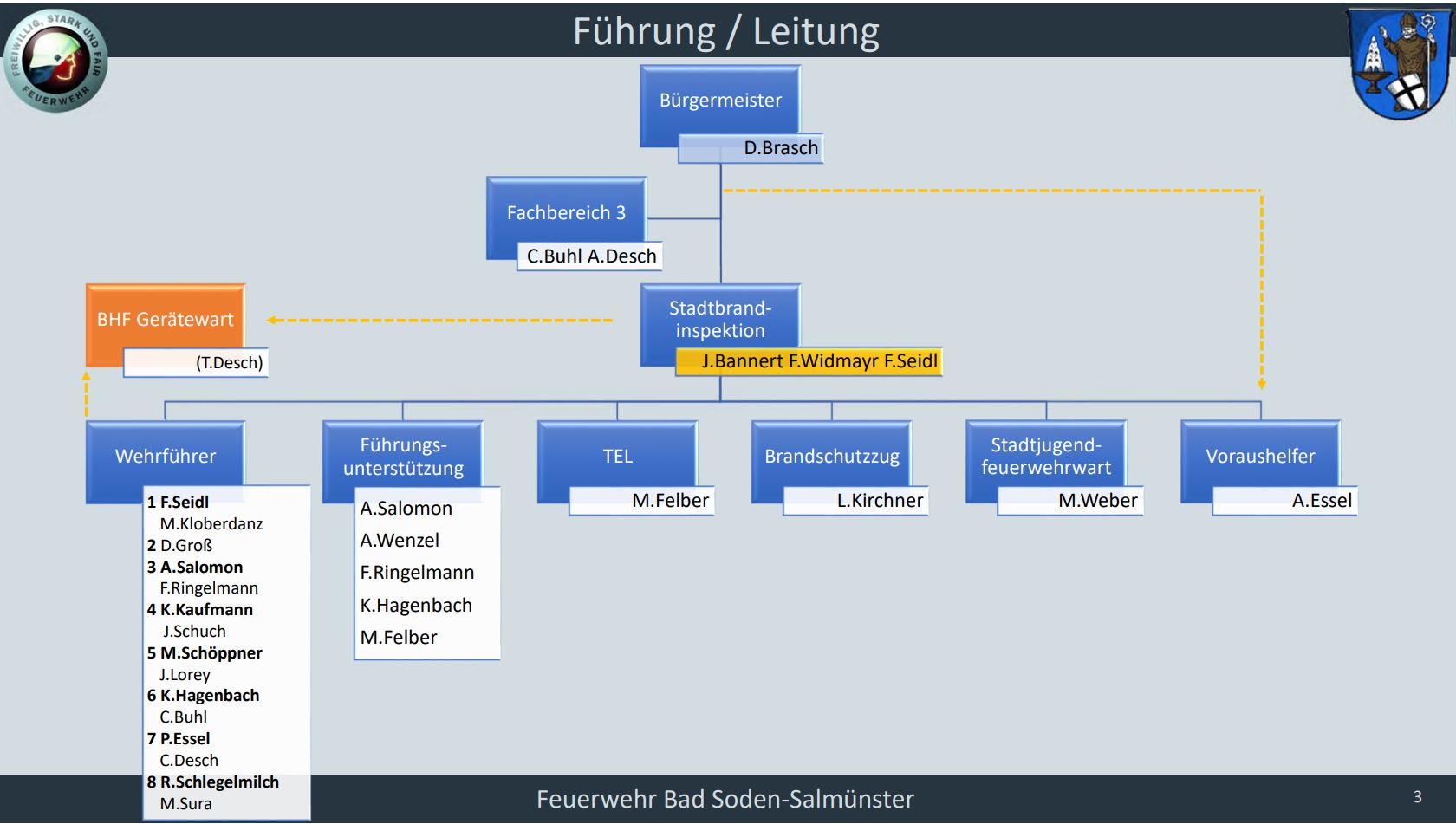 FF BSS JHV 2025 003