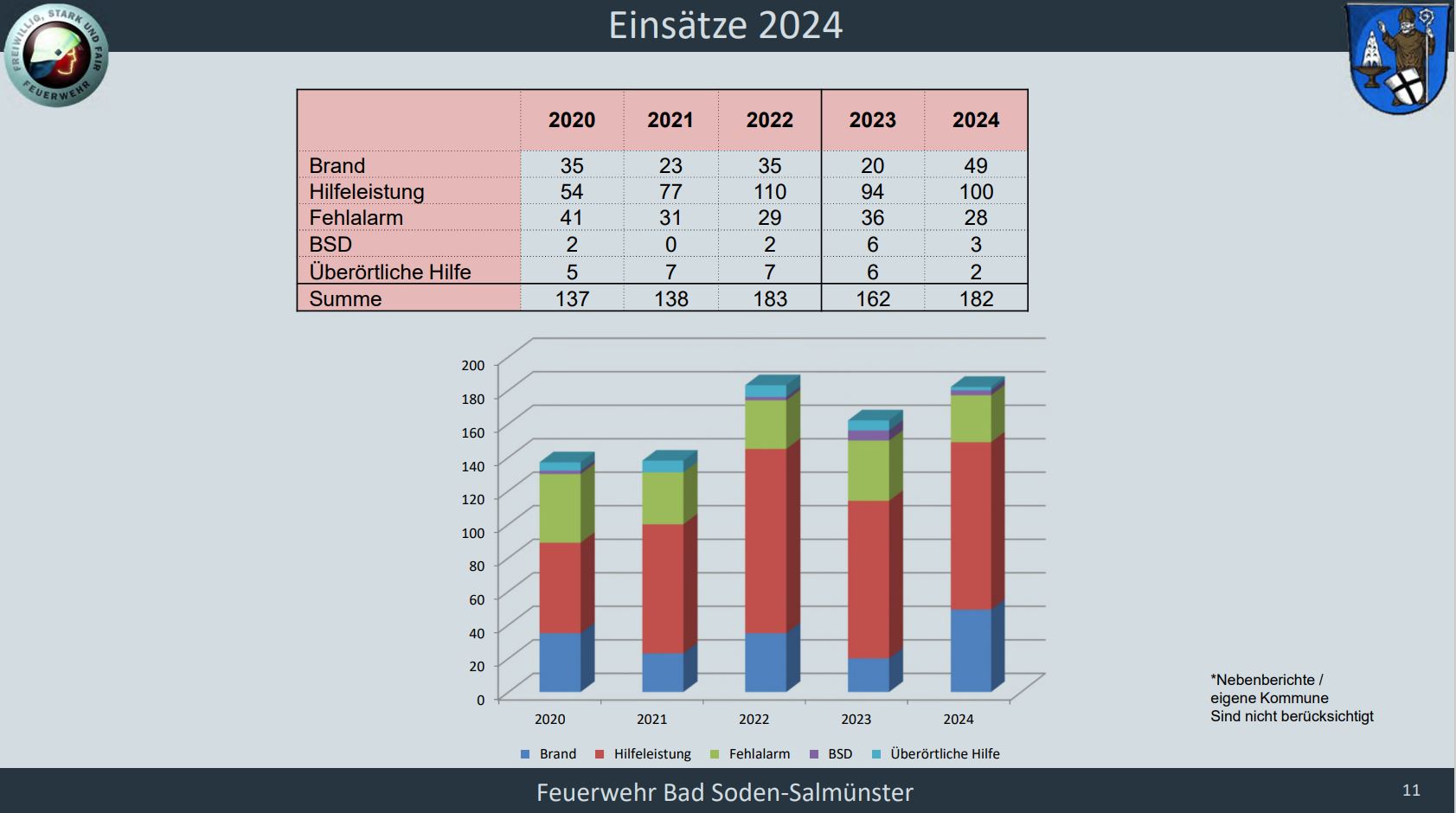 FF BSS JHV 2025 009