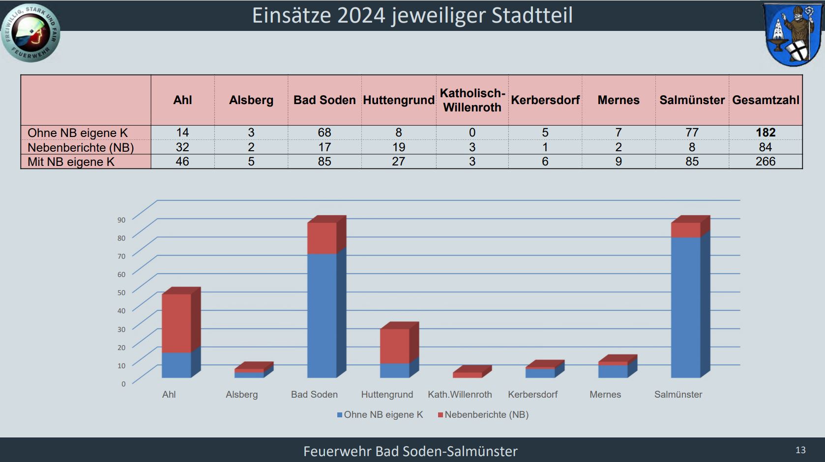 FF BSS JHV 2025 010