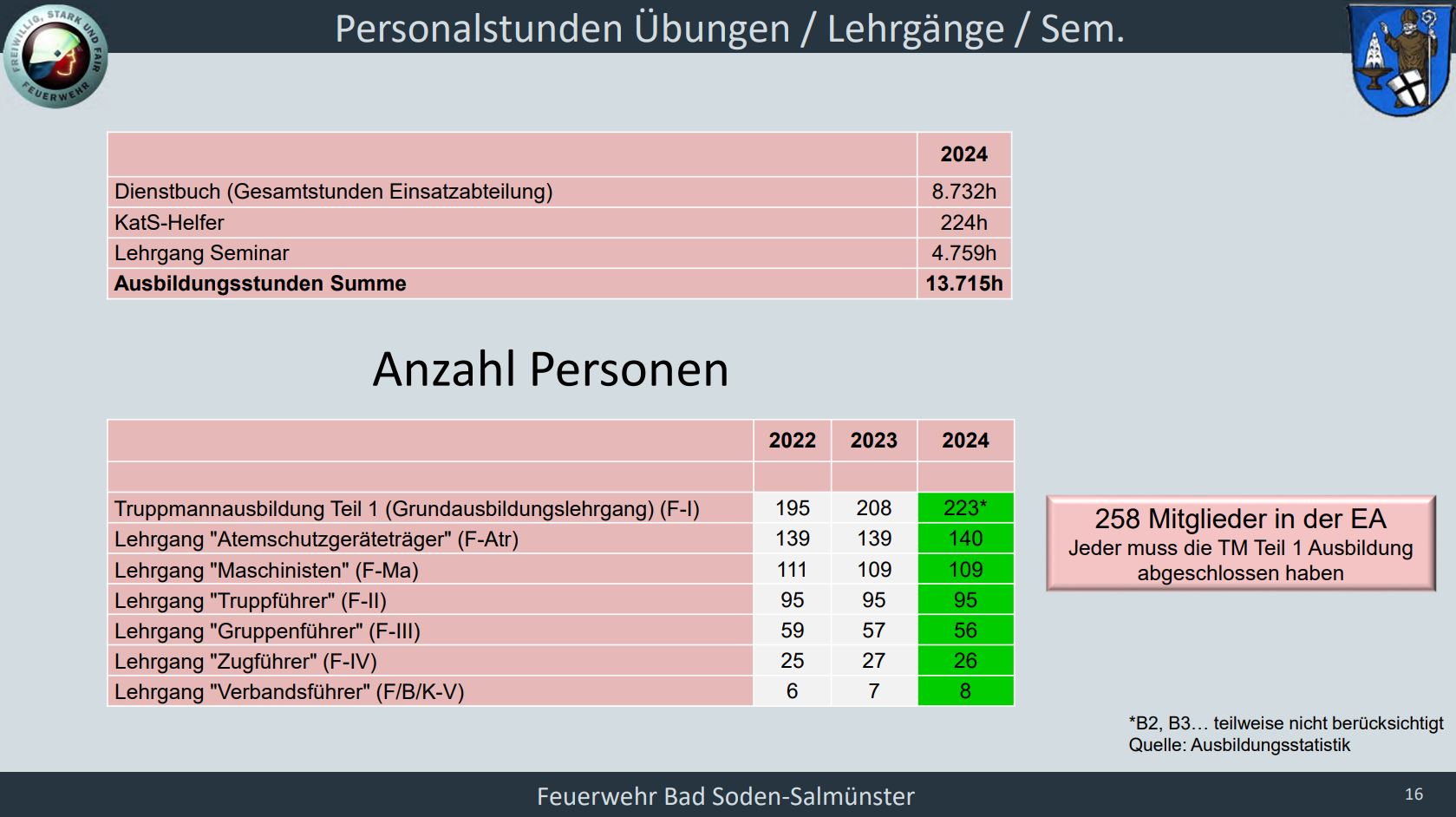 FF BSS JHV 2025 012