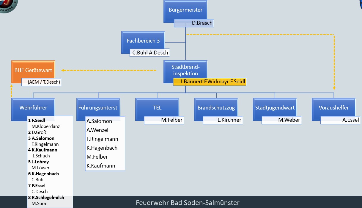 2026 04 25 FF BSS Jahreshauptversammlung 2026 003