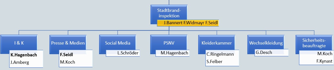 2026 04 25 FF BSS Jahreshauptversammlung 2026 004