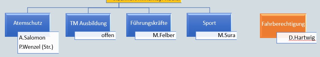 2026 04 25 FF BSS Jahreshauptversammlung 2026 005