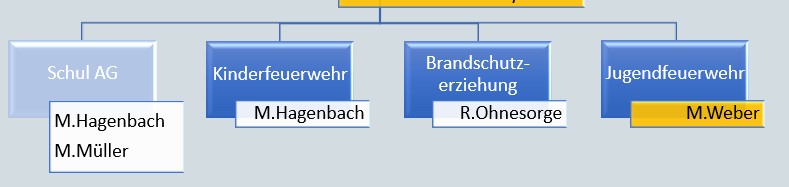 2026 04 25 FF BSS Jahreshauptversammlung 2026 006