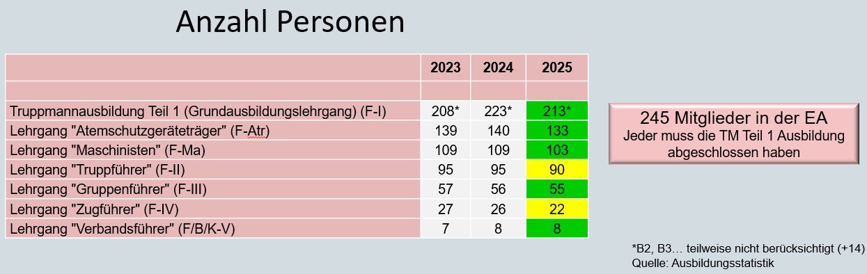 2026 04 25 FF BSS Jahreshauptversammlung 2026 010