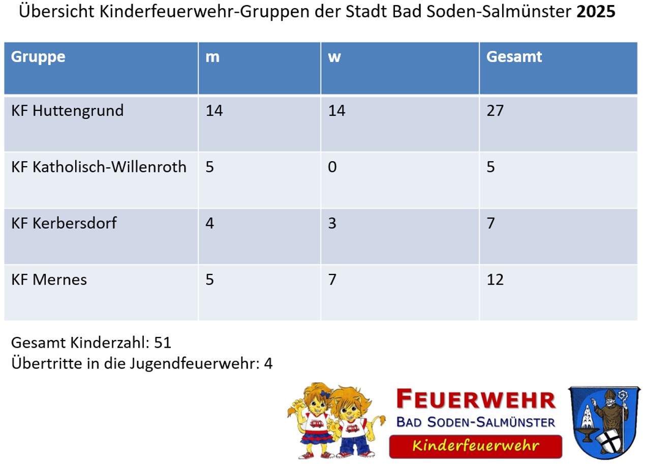 2026 04 25 FF BSS Jahreshauptversammlung 2026 017