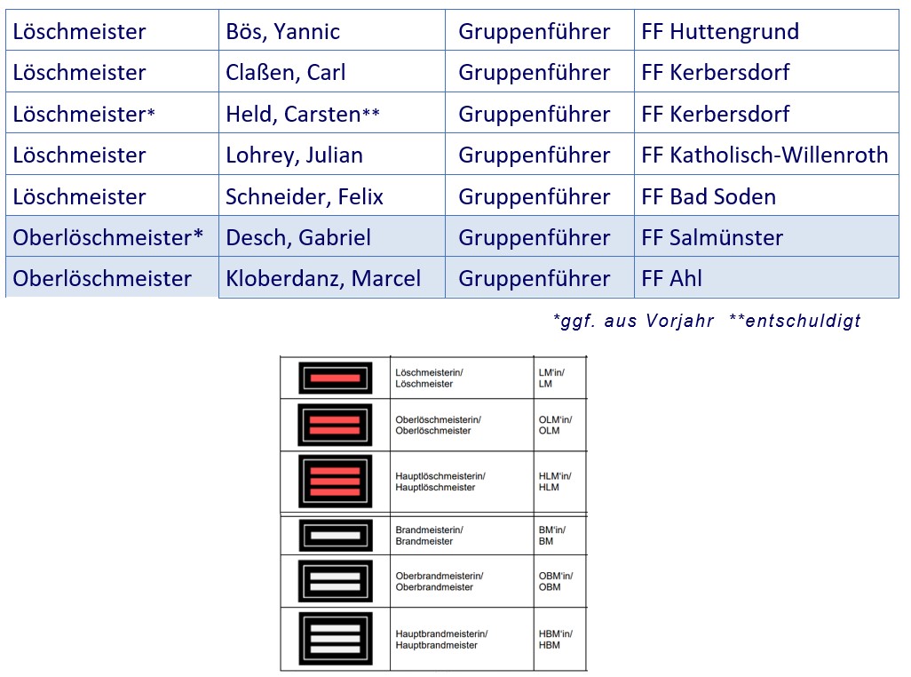 2026 04 25 FF BSS Jahreshauptversammlung 2026 018