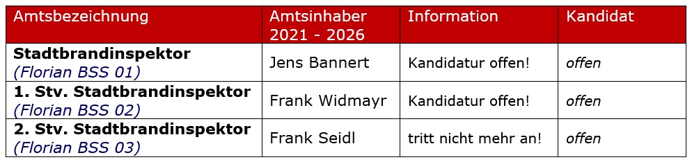 2026 04 25 FF BSS Jahreshauptversammlung 2026 021