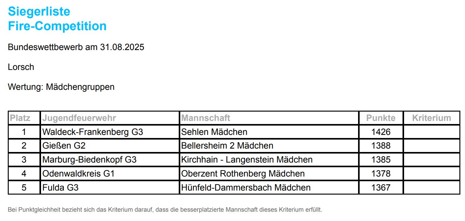 JF Hessen Landesentscheid 2025 003
