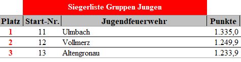 JF STE Stadtmeisterschaft offener Pokal 2025 004