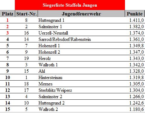 JF STE Stadtmeisterschaft offener Pokal 2025 005