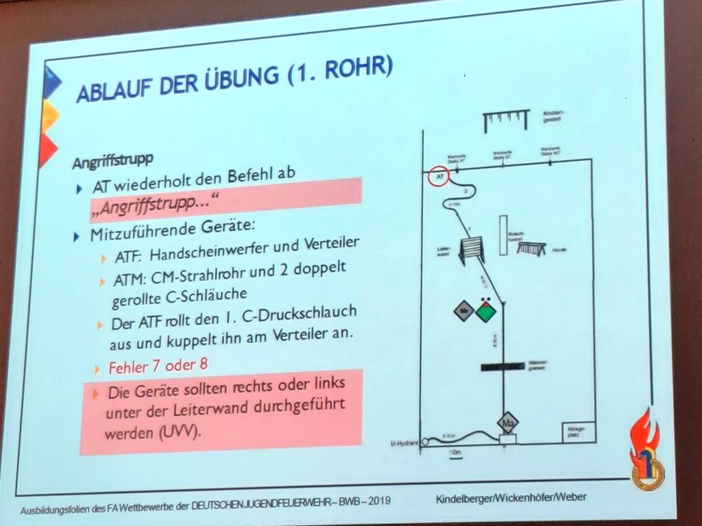 2025 03 29 KJF MKK Wertungsrichter Besprechung 2025 013
