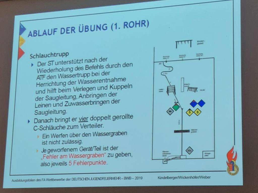 2025 03 29 KJF MKK Wertungsrichter Besprechung 2025 022