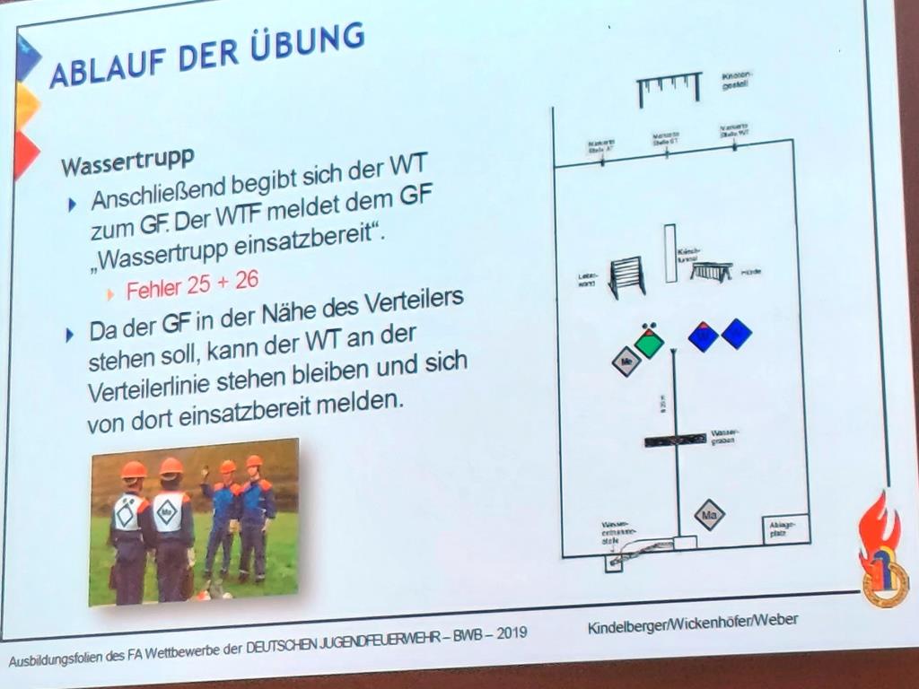 2025 03 29 KJF MKK Wertungsrichter Besprechung 2025 024