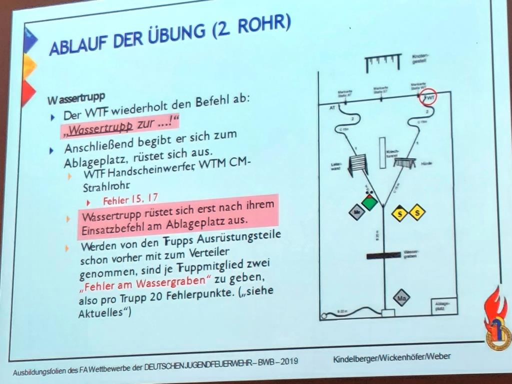 2025 03 29 KJF MKK Wertungsrichter Besprechung 2025 025
