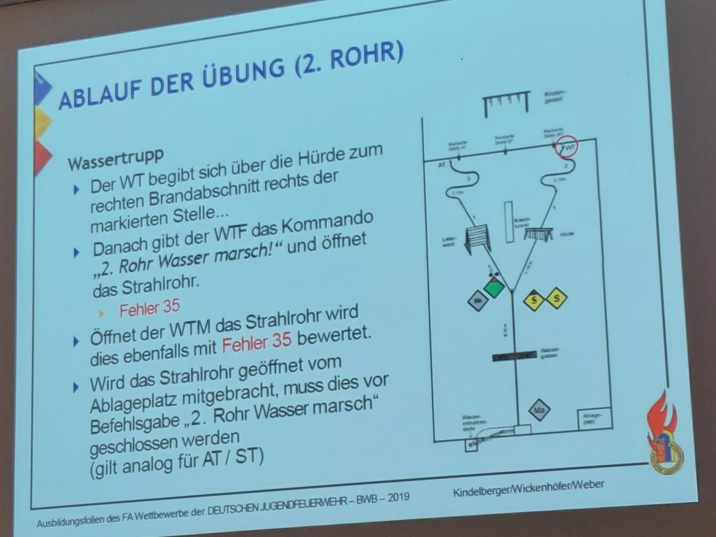 2025 03 29 KJF MKK Wertungsrichter Besprechung 2025 026