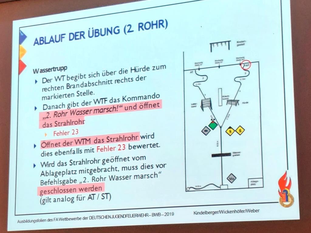 2025 03 29 KJF MKK Wertungsrichter Besprechung 2025 027