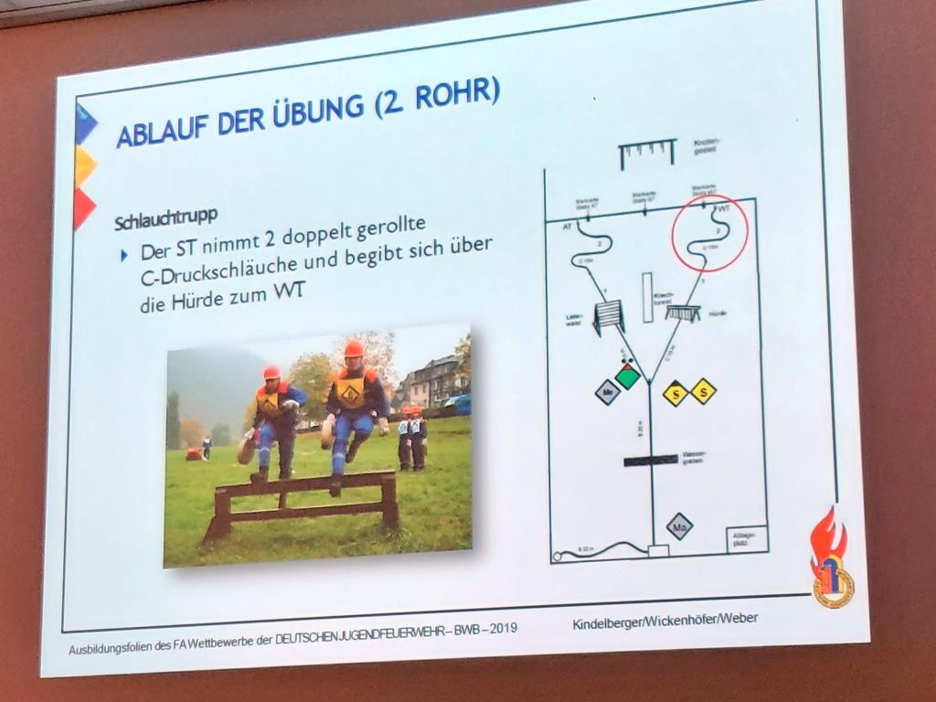 2025 03 29 KJF MKK Wertungsrichter Besprechung 2025 028