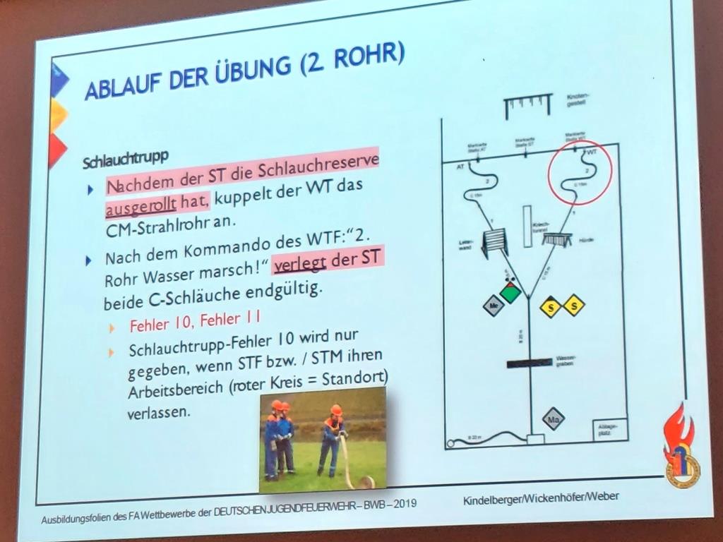 2025 03 29 KJF MKK Wertungsrichter Besprechung 2025 029
