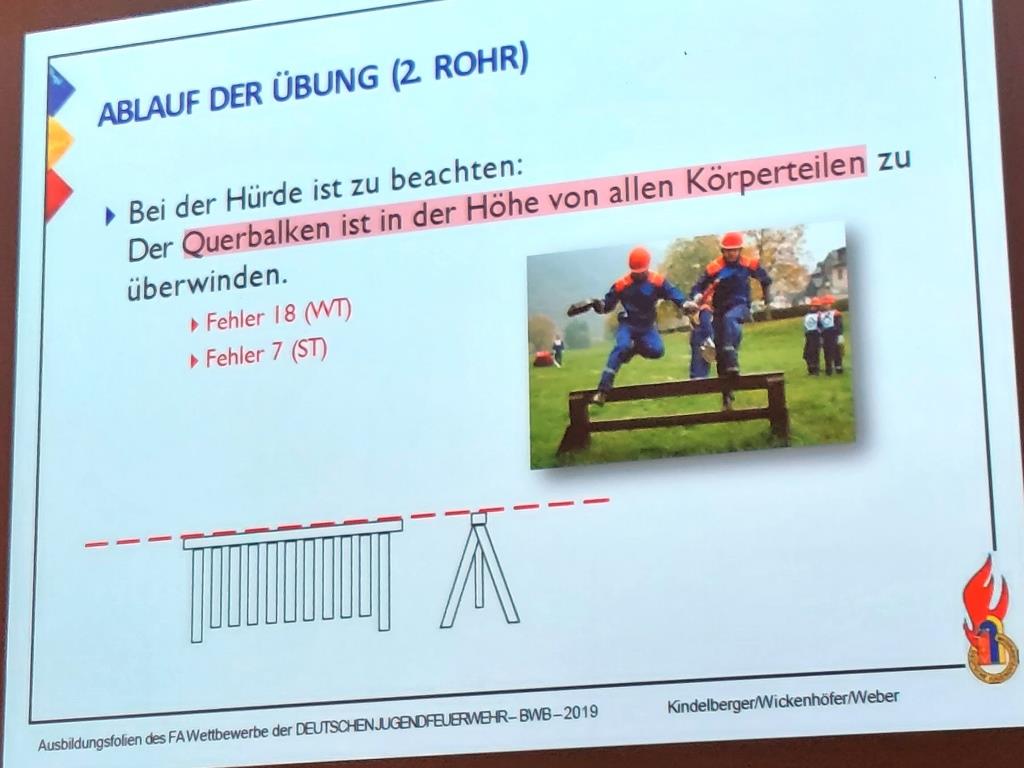 2025 03 29 KJF MKK Wertungsrichter Besprechung 2025 030