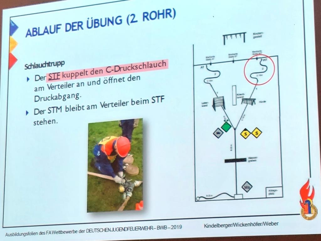2025 03 29 KJF MKK Wertungsrichter Besprechung 2025 031