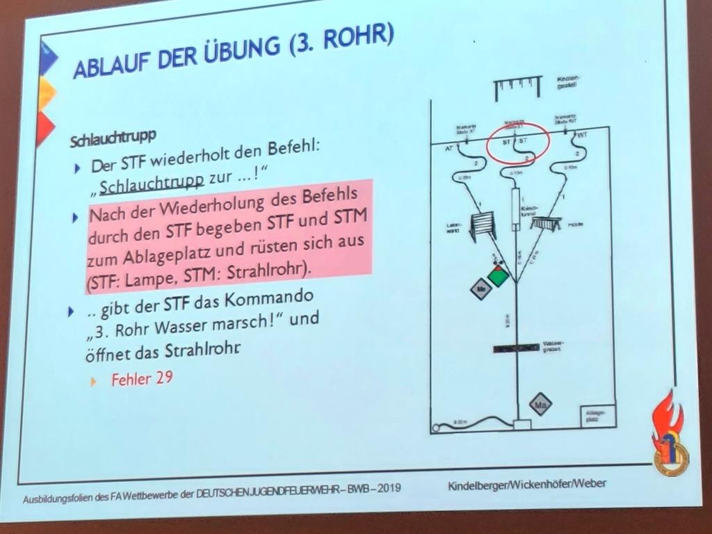 2025 03 29 KJF MKK Wertungsrichter Besprechung 2025 032