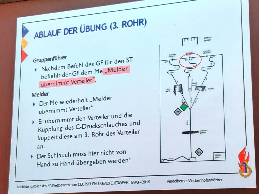 2025 03 29 KJF MKK Wertungsrichter Besprechung 2025 033
