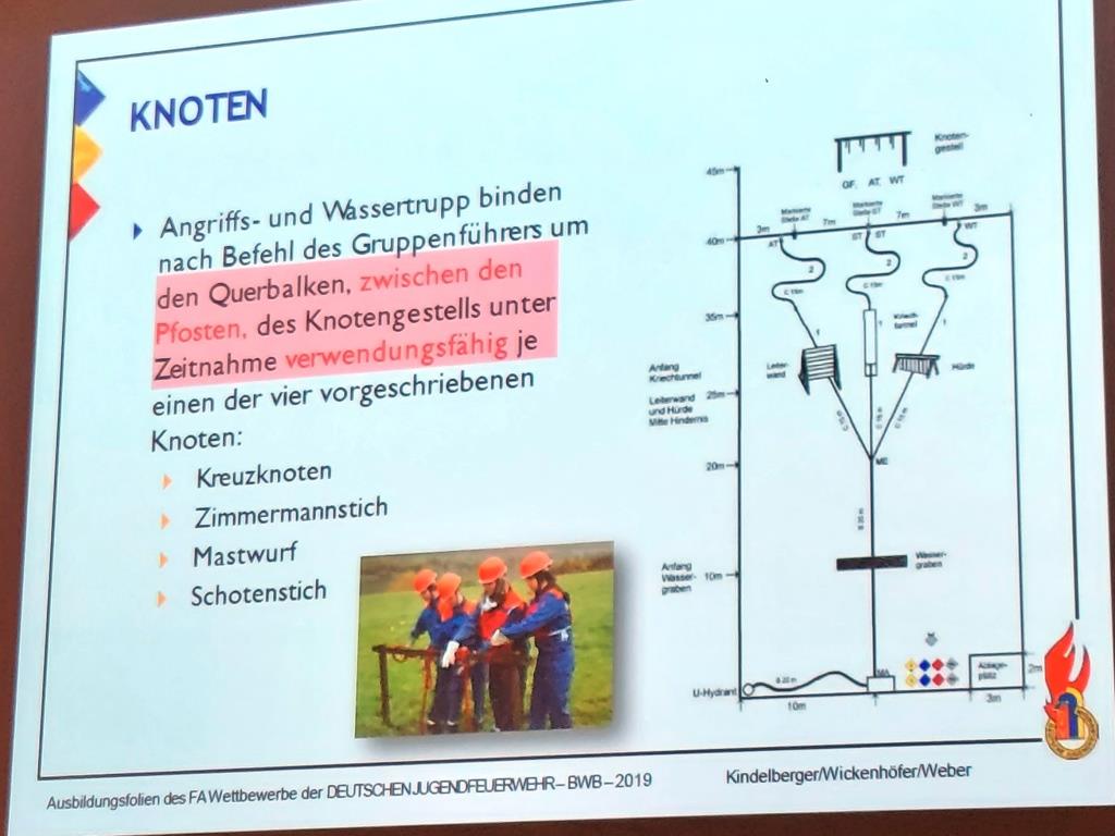 2025 03 29 KJF MKK Wertungsrichter Besprechung 2025 036