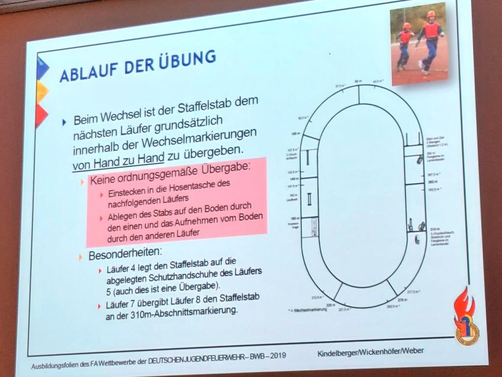 2025 03 29 KJF MKK Wertungsrichter Besprechung 2025 040