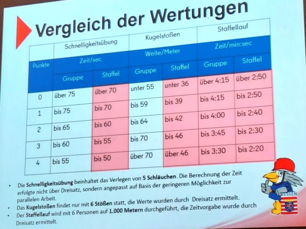 2025 03 29 KJF MKK Wertungsrichter Besprechung 2025 050