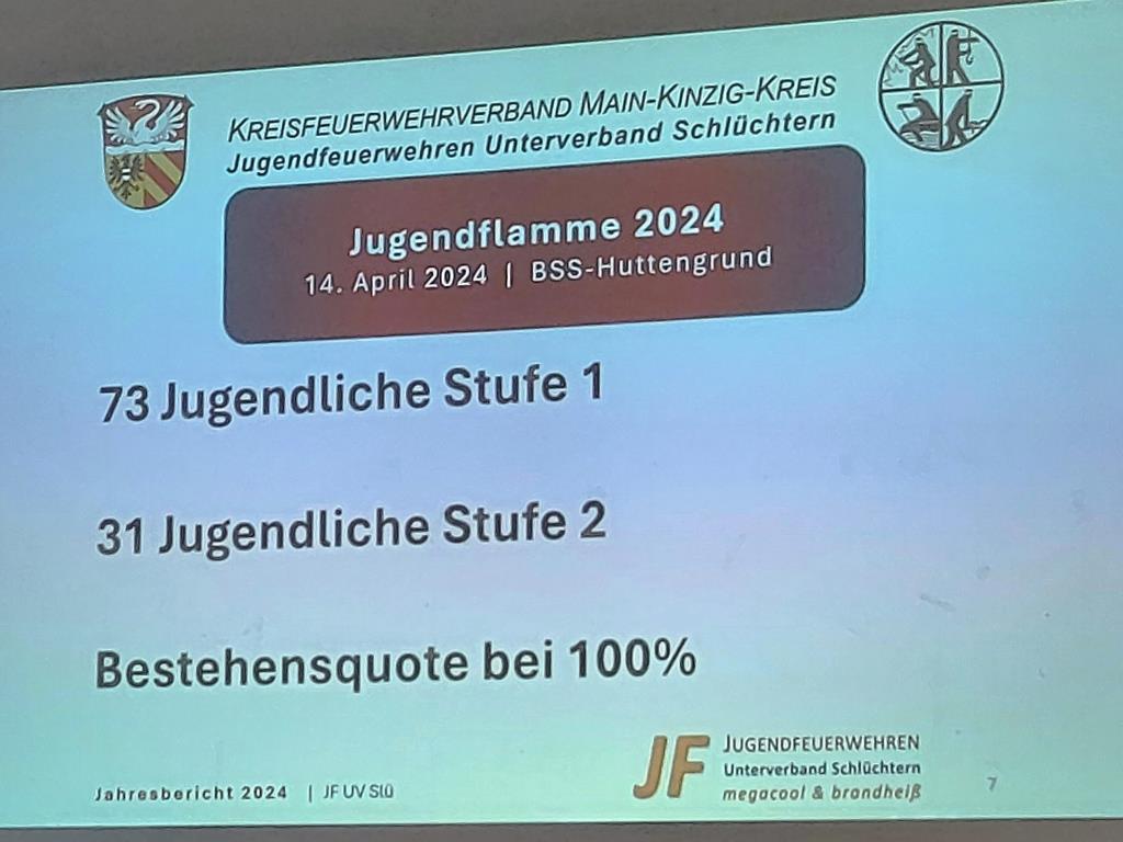2025 03 09 JF UV Slue Delegiertenversammlung Ahl 2025 009