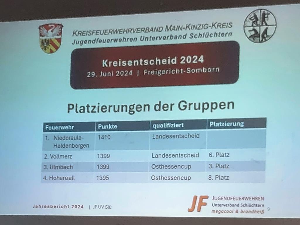 2025 03 09 JF UV Slue Delegiertenversammlung Ahl 2025 011