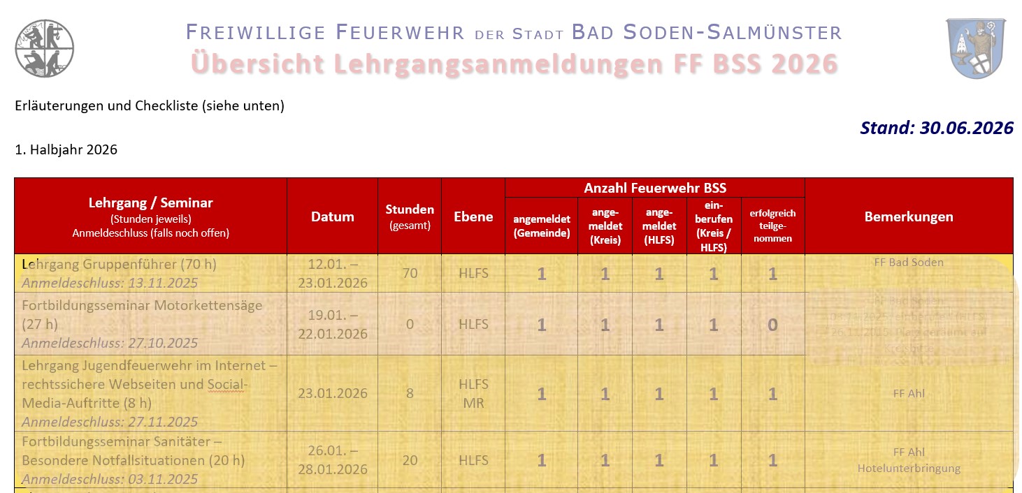 FF BSS Stand Ausbildung Halbjahr 1 2026 001