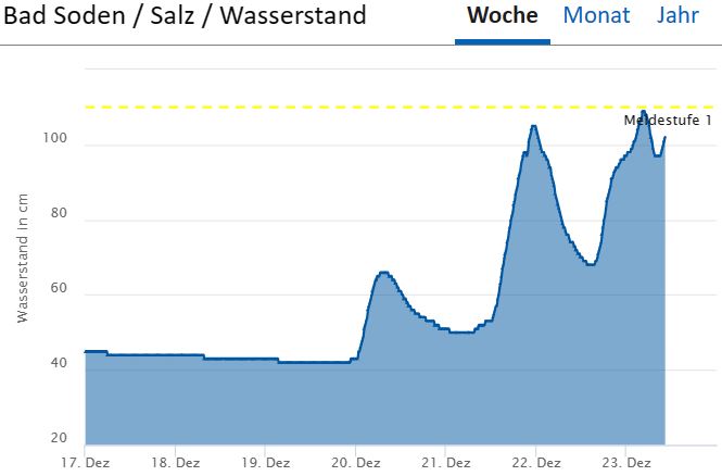 2023 12 23 Pegel Salz Bad Soden 001
