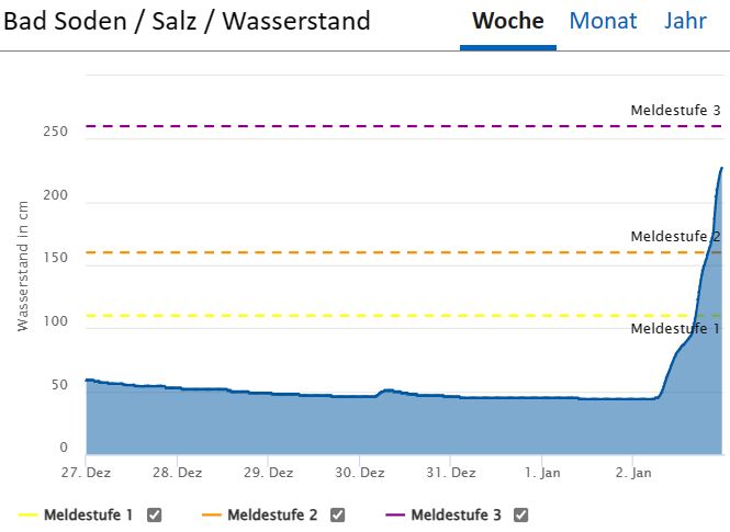 2024 01 02 Pegel Salz Bad Soden 001