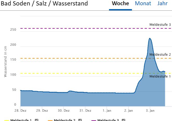 2024 01 03 Pegel Salz Bad Soden 001