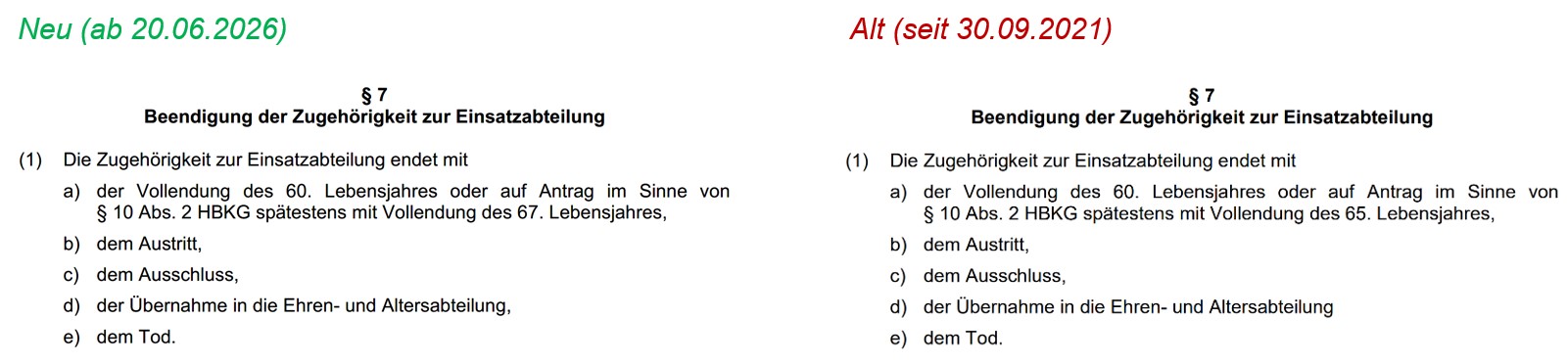2026 06 20 Stadt BSS Feuerwehrsatzung Auszug 2026 004
