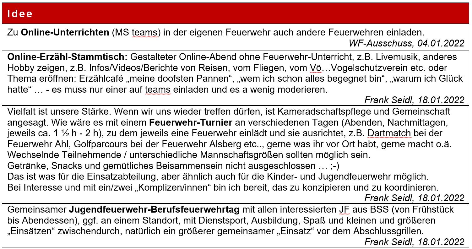 2022 01 31 FF BSS Ideen mit Perspektive 01